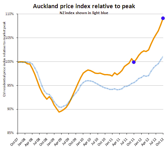 Spring buyers keen but not much supply